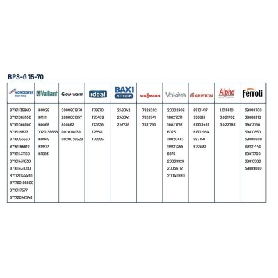 Poza Motor pompa Duca BPS-G 15-70, 3 trepte de putere, inlocuitoare pentru Grundfos. Poza 9059