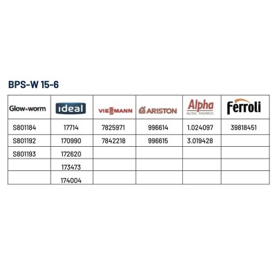Poza Motor pompa Duca BPS-W 15-60, 3 trepte de putere, inlocuitoare pentru Wilo. Poza 9096