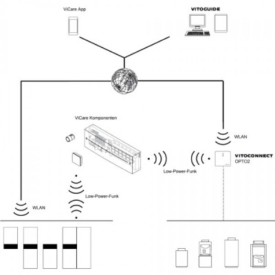 Poza Repeater Viessmann ViCare - Comunicatie Low-Power. Poza 9259